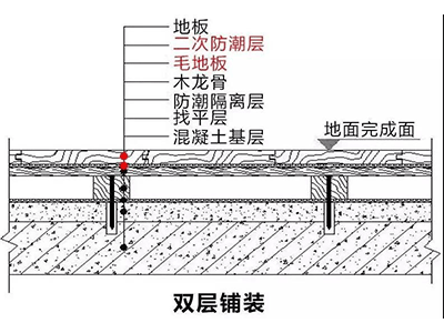 如何用龍骨鋪裝法鋪裝木地板