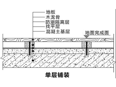 木地板單層鋪裝